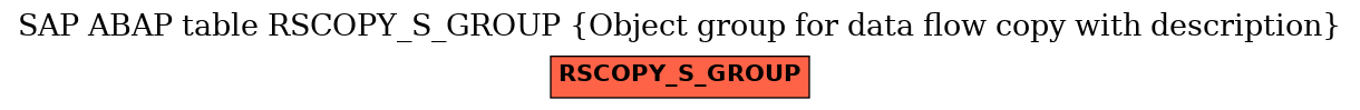 E-R Diagram for table RSCOPY_S_GROUP (Object group for data flow copy with description)