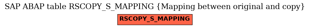 E-R Diagram for table RSCOPY_S_MAPPING (Mapping between original and copy)