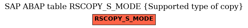 E-R Diagram for table RSCOPY_S_MODE (Supported type of copy)