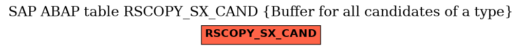 E-R Diagram for table RSCOPY_SX_CAND (Buffer for all candidates of a type)