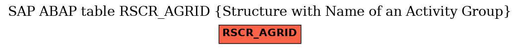 E-R Diagram for table RSCR_AGRID (Structure with Name of an Activity Group)