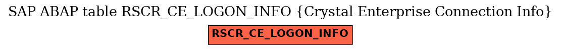 E-R Diagram for table RSCR_CE_LOGON_INFO (Crystal Enterprise Connection Info)