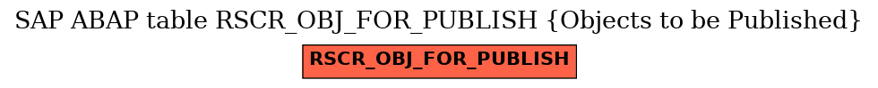 E-R Diagram for table RSCR_OBJ_FOR_PUBLISH (Objects to be Published)