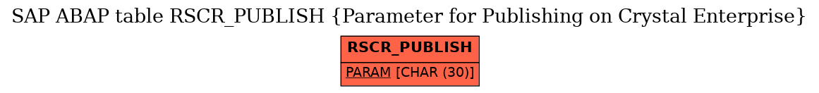 E-R Diagram for table RSCR_PUBLISH (Parameter for Publishing on Crystal Enterprise)