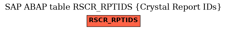 E-R Diagram for table RSCR_RPTIDS (Crystal Report IDs)