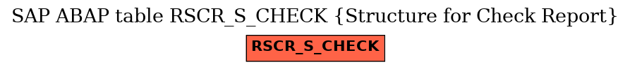 E-R Diagram for table RSCR_S_CHECK (Structure for Check Report)