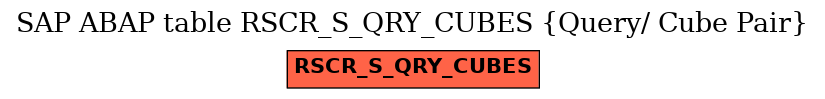 E-R Diagram for table RSCR_S_QRY_CUBES (Query/ Cube Pair)