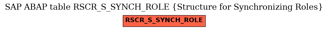 E-R Diagram for table RSCR_S_SYNCH_ROLE (Structure for Synchronizing Roles)