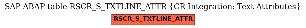 E-R Diagram for table RSCR_S_TXTLINE_ATTR (CR Integration: Text Attributes)