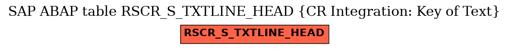 E-R Diagram for table RSCR_S_TXTLINE_HEAD (CR Integration: Key of Text)