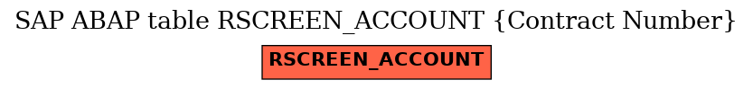 E-R Diagram for table RSCREEN_ACCOUNT (Contract Number)