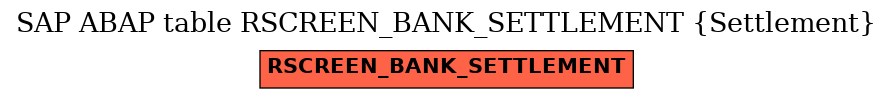 E-R Diagram for table RSCREEN_BANK_SETTLEMENT (Settlement)