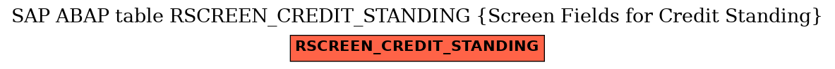 E-R Diagram for table RSCREEN_CREDIT_STANDING (Screen Fields for Credit Standing)