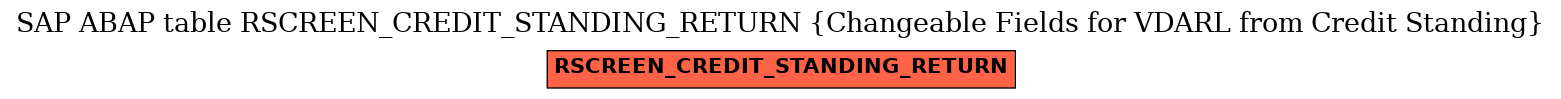 E-R Diagram for table RSCREEN_CREDIT_STANDING_RETURN (Changeable Fields for VDARL from Credit Standing)