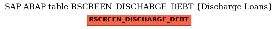 E-R Diagram for table RSCREEN_DISCHARGE_DEBT (Discharge Loans)