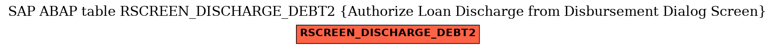 E-R Diagram for table RSCREEN_DISCHARGE_DEBT2 (Authorize Loan Discharge from Disbursement Dialog Screen)