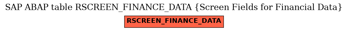 E-R Diagram for table RSCREEN_FINANCE_DATA (Screen Fields for Financial Data)