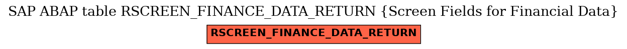 E-R Diagram for table RSCREEN_FINANCE_DATA_RETURN (Screen Fields for Financial Data)