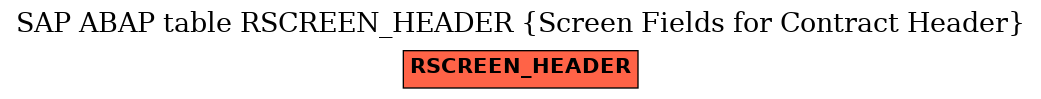 E-R Diagram for table RSCREEN_HEADER (Screen Fields for Contract Header)