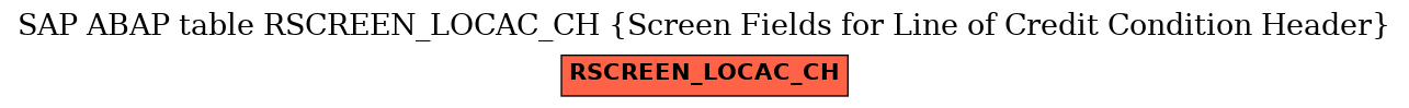 E-R Diagram for table RSCREEN_LOCAC_CH (Screen Fields for Line of Credit Condition Header)