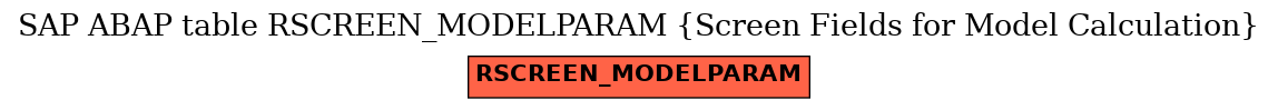 E-R Diagram for table RSCREEN_MODELPARAM (Screen Fields for Model Calculation)