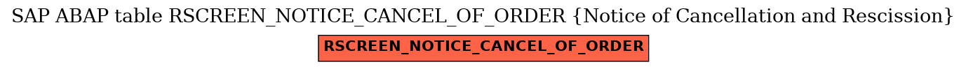 E-R Diagram for table RSCREEN_NOTICE_CANCEL_OF_ORDER (Notice of Cancellation and Rescission)