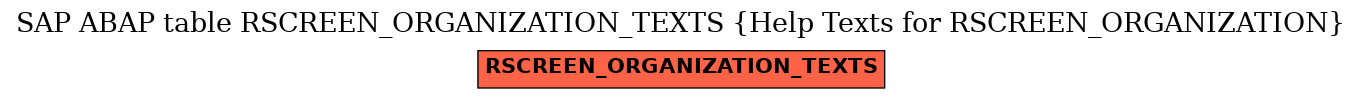 E-R Diagram for table RSCREEN_ORGANIZATION_TEXTS (Help Texts for RSCREEN_ORGANIZATION)