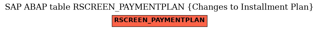 E-R Diagram for table RSCREEN_PAYMENTPLAN (Changes to Installment Plan)