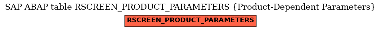 E-R Diagram for table RSCREEN_PRODUCT_PARAMETERS (Product-Dependent Parameters)