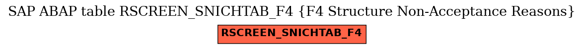 E-R Diagram for table RSCREEN_SNICHTAB_F4 (F4 Structure Non-Acceptance Reasons)