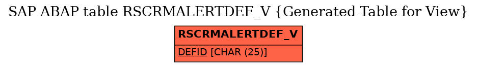 E-R Diagram for table RSCRMALERTDEF_V (Generated Table for View)