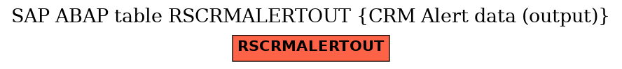 E-R Diagram for table RSCRMALERTOUT (CRM Alert data (output))