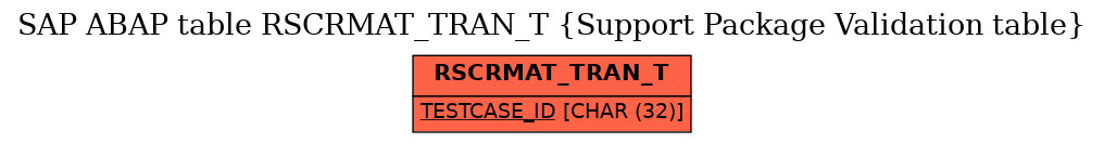 E-R Diagram for table RSCRMAT_TRAN_T (Support Package Validation table)