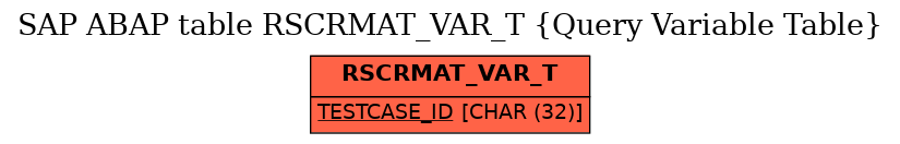 E-R Diagram for table RSCRMAT_VAR_T (Query Variable Table)