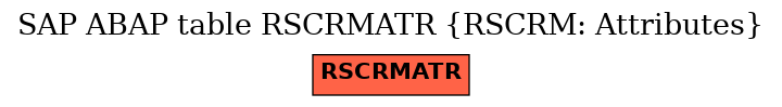 E-R Diagram for table RSCRMATR (RSCRM: Attributes)