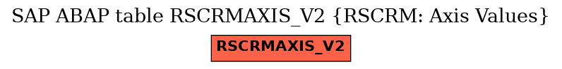 E-R Diagram for table RSCRMAXIS_V2 (RSCRM: Axis Values)