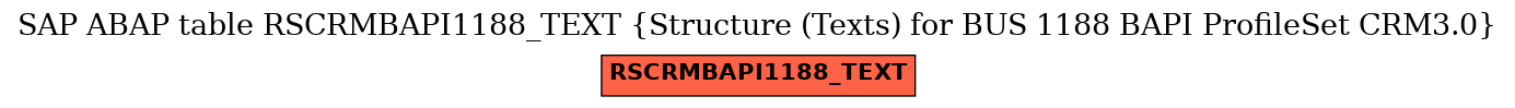 E-R Diagram for table RSCRMBAPI1188_TEXT (Structure (Texts) for BUS 1188 BAPI ProfileSet CRM3.0)