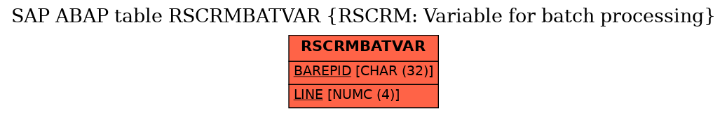 E-R Diagram for table RSCRMBATVAR (RSCRM: Variable for batch processing)