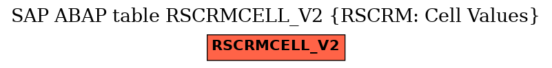 E-R Diagram for table RSCRMCELL_V2 (RSCRM: Cell Values)