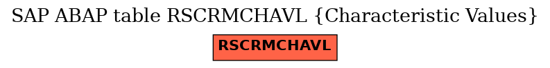 E-R Diagram for table RSCRMCHAVL (Characteristic Values)