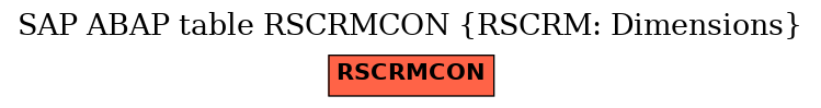 E-R Diagram for table RSCRMCON (RSCRM: Dimensions)