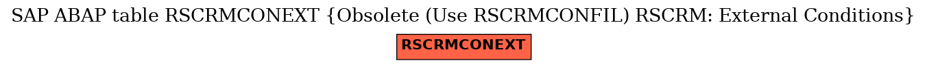 E-R Diagram for table RSCRMCONEXT (Obsolete (Use RSCRMCONFIL) RSCRM: External Conditions)