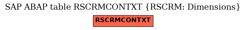 E-R Diagram for table RSCRMCONTXT (RSCRM: Dimensions)