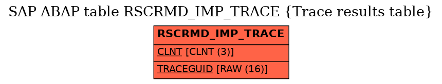 E-R Diagram for table RSCRMD_IMP_TRACE (Trace results table)