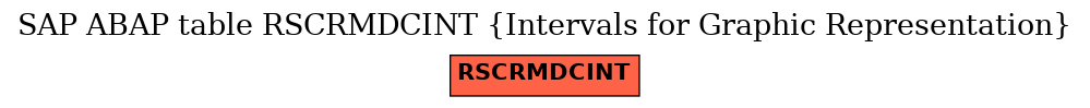 E-R Diagram for table RSCRMDCINT (Intervals for Graphic Representation)