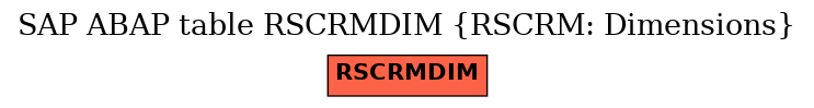 E-R Diagram for table RSCRMDIM (RSCRM: Dimensions)