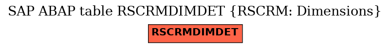 E-R Diagram for table RSCRMDIMDET (RSCRM: Dimensions)