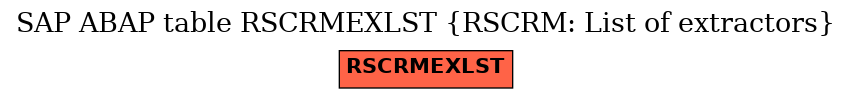 E-R Diagram for table RSCRMEXLST (RSCRM: List of extractors)