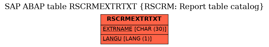 E-R Diagram for table RSCRMEXTRTXT (RSCRM: Report table catalog)