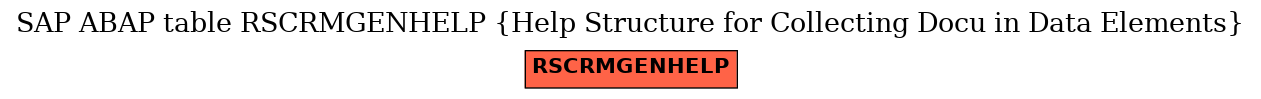 E-R Diagram for table RSCRMGENHELP (Help Structure for Collecting Docu in Data Elements)